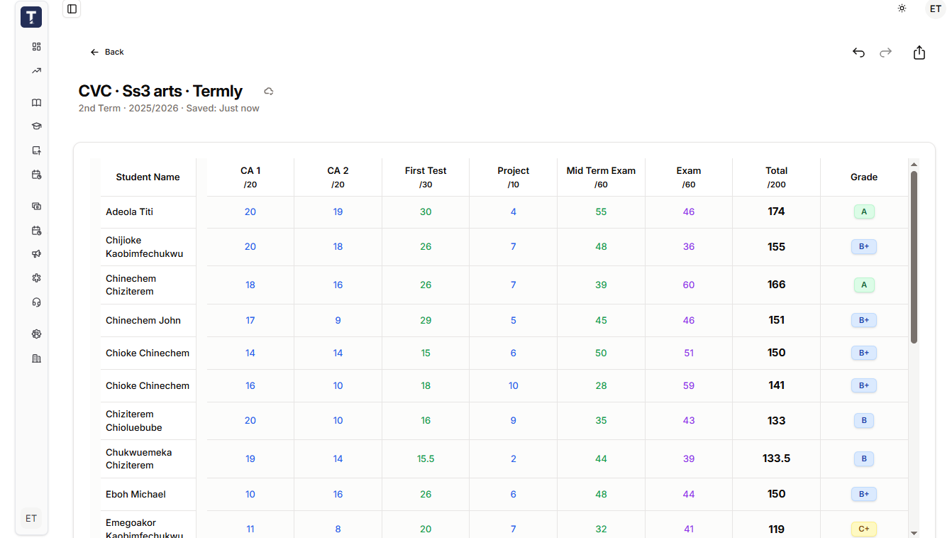 Result processing scoresheet
